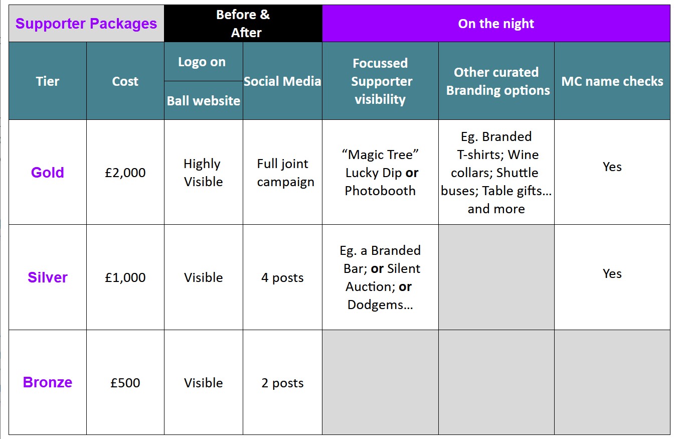 support-plans